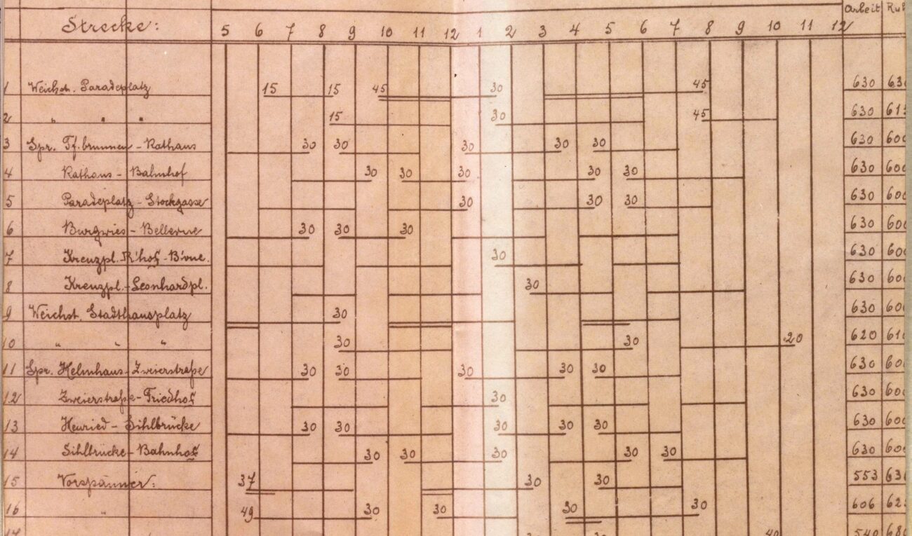 Archivbilder des Quartals 2022/4